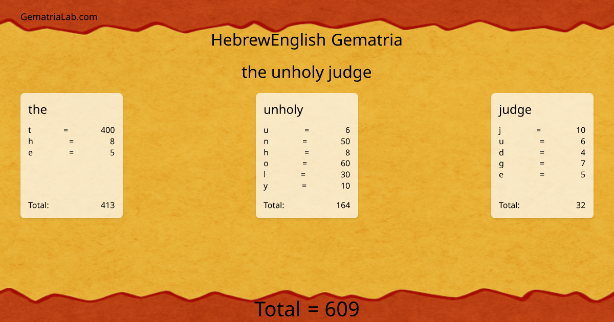 the unholy judge in hebrewEnglish Gematria